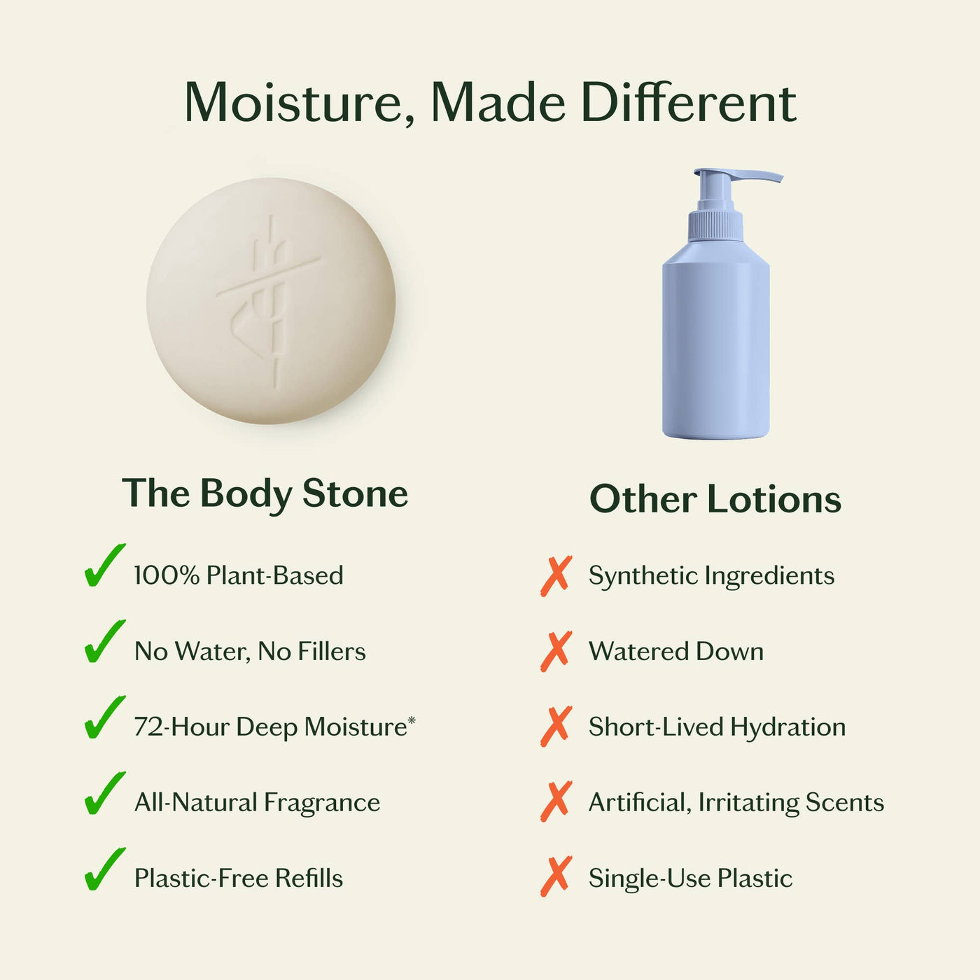 Sleep Stone | Deep Moisturizing Lotion Bar: Starter Kit (3.5 oz)