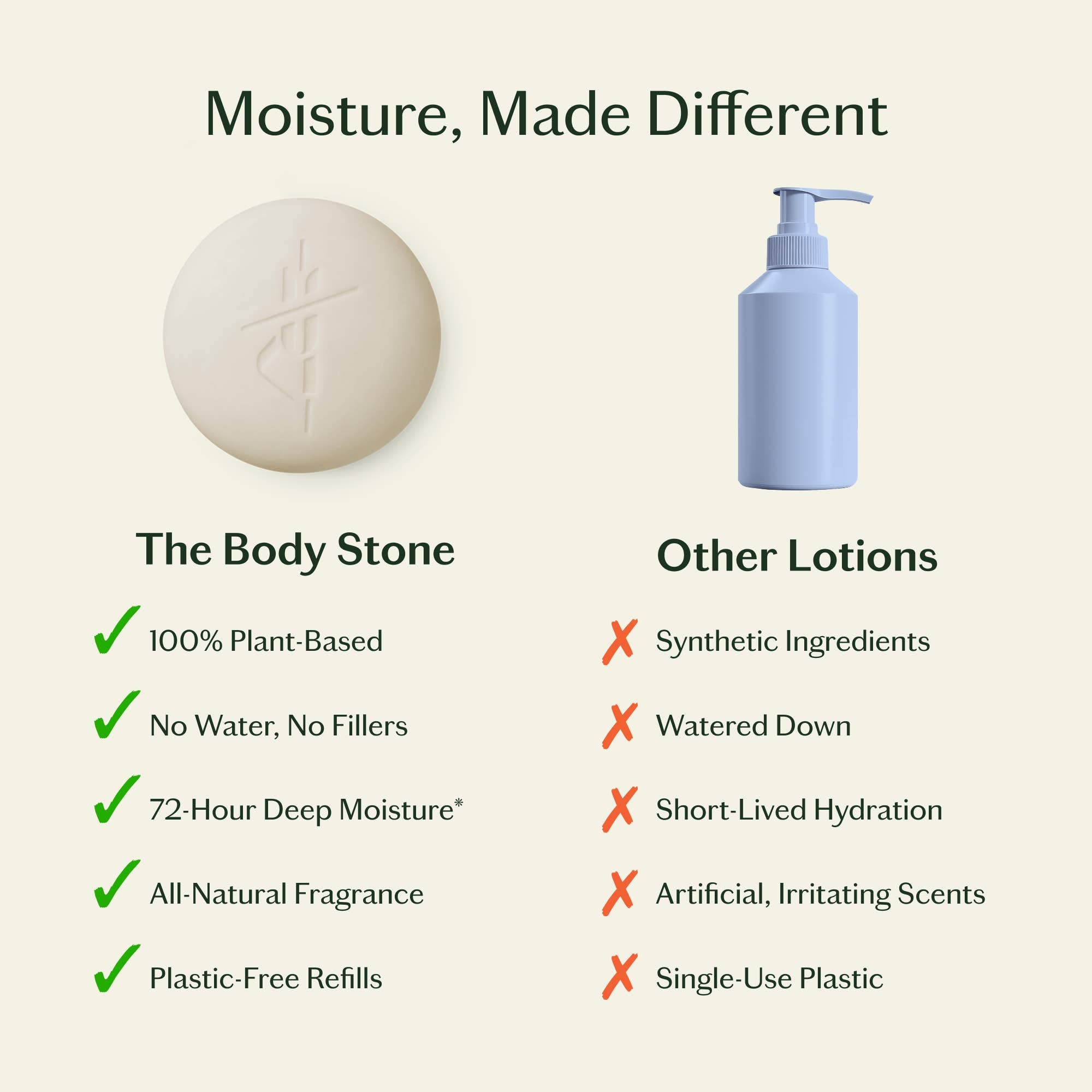 Sleep Stone | Deep Moisturizing Lotion Bar: Starter Kit (3.5 oz)